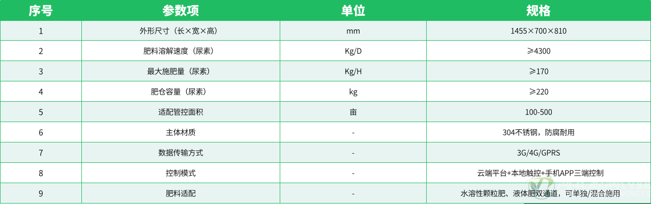 参数表.png