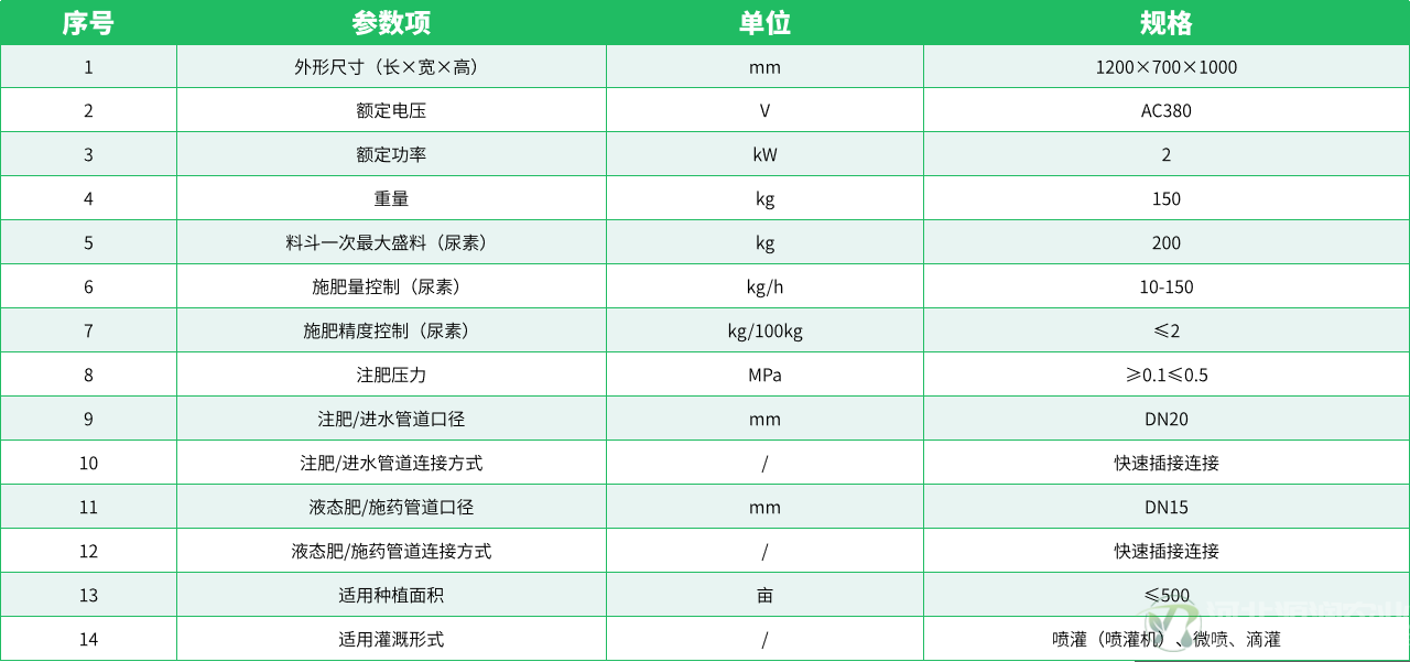 参数表.png