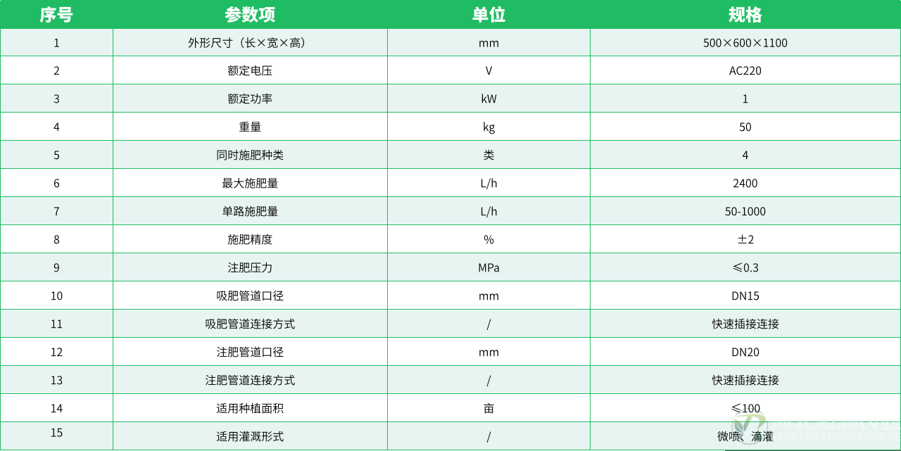 参数表.png