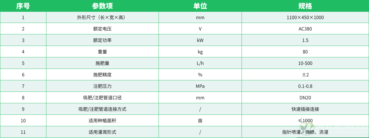 参数表.png