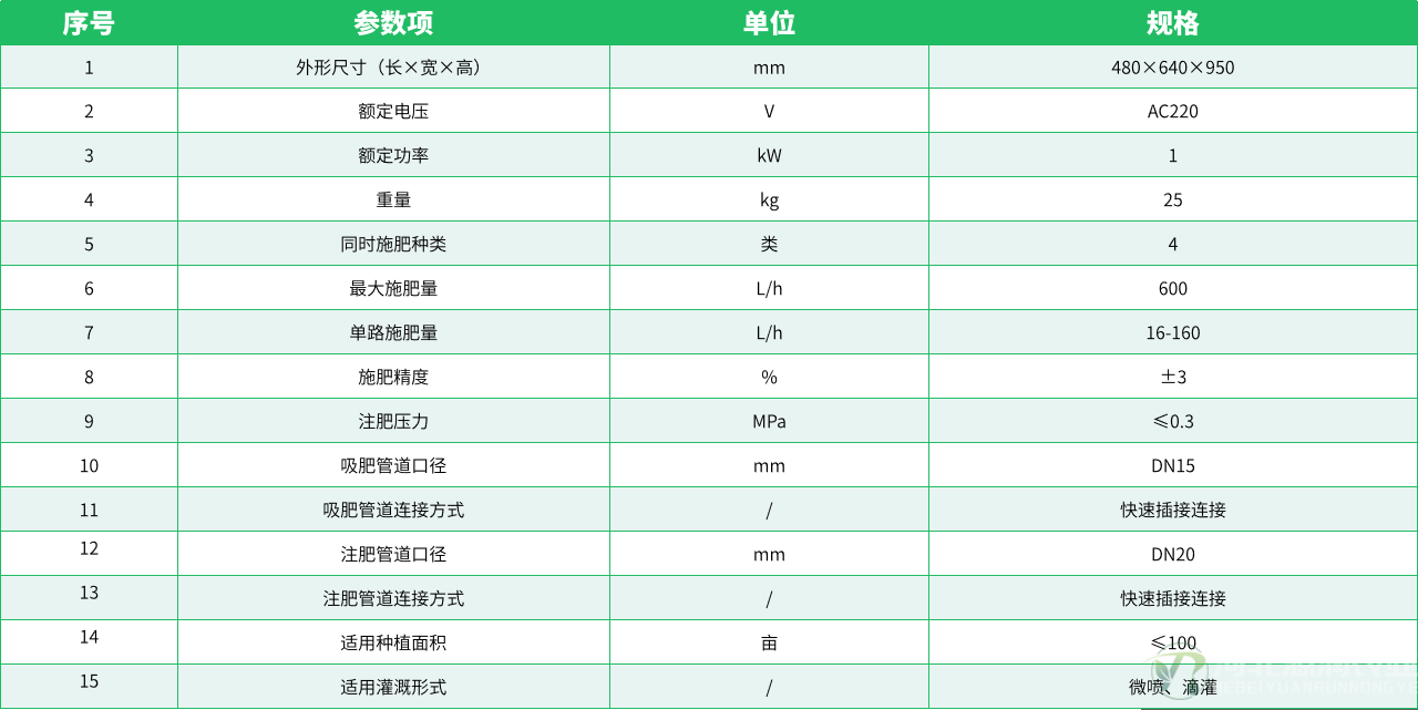 参数表.png