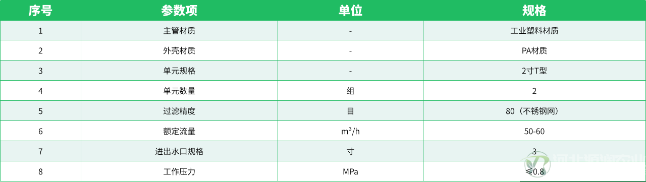 参数表.png