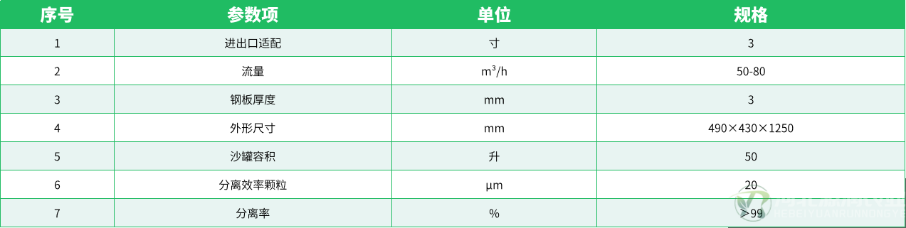 参数表.png